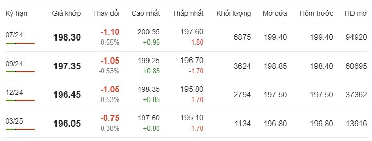 Giá cà phê Arabica Brazil mới nhất ngày 17/5/2024