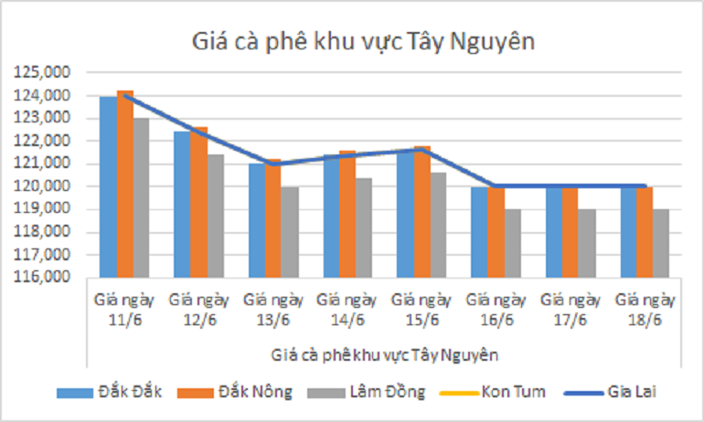 Dự báo thời tiết hôm nay ngày 18.6.2024