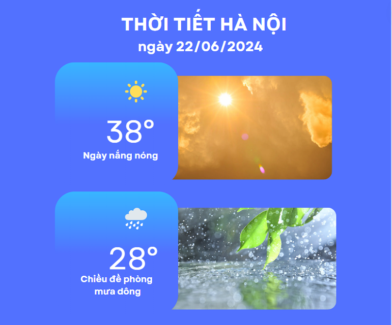 Dự báo thời tiết ngày 22.6.2024