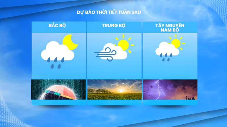 Dự báo thời tiết tuần sau