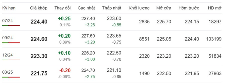 Giá cà phê Arabica Brazil hôm nay