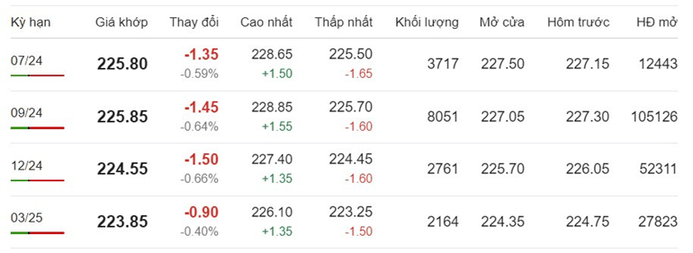 Giá cà phê Arabica Brazil hôm nay ngày 19/6/2024