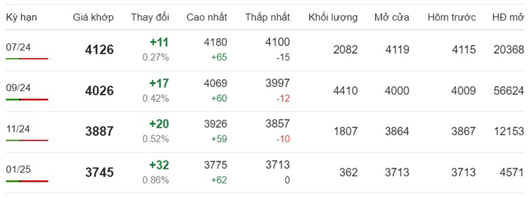 Giá cà phê Robusta hôm nay ngày 18/6/2024