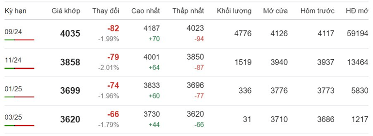 Giá cà phê Robusta mới nhất ngày 27/6/2024