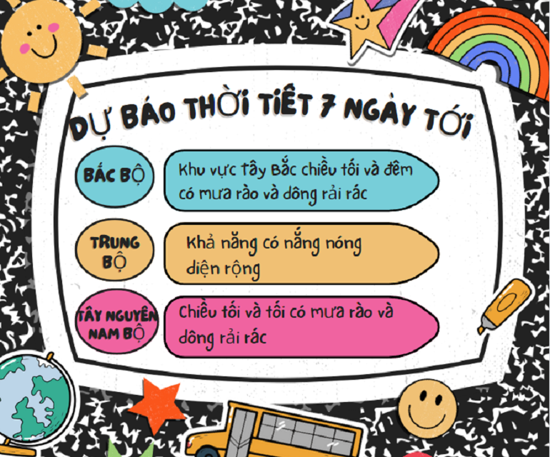 Dự báo thời tiết 10 ngày tới