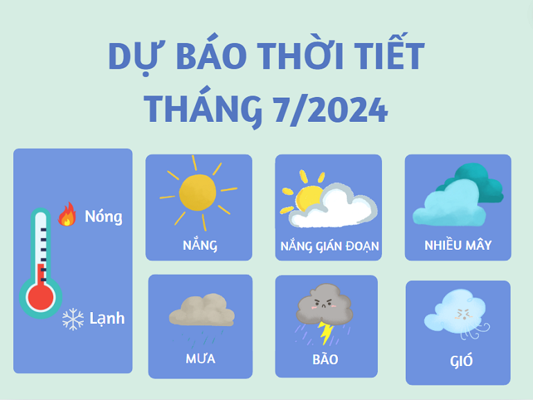 Dự báo thời tiết tháng 7 năm 2024