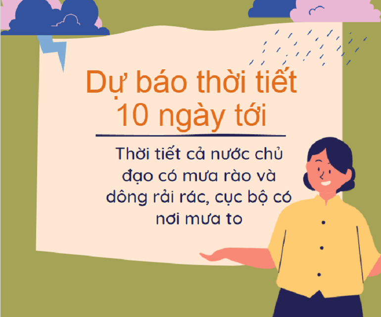 Dự báo thời tiết tuần tới