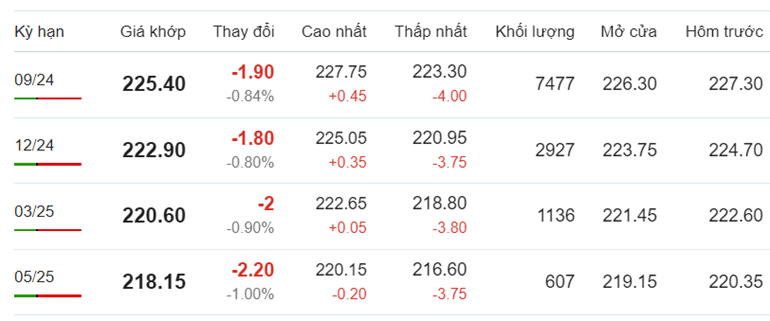 Giá cà phê Arabica Brazil hôm nay ngày 4/7/2024