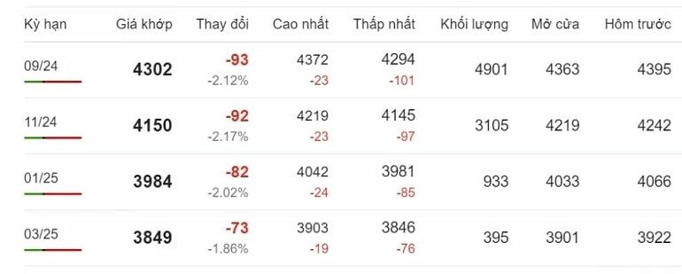 Giá cà phê robusta mới nhất ngày 29/7/2024