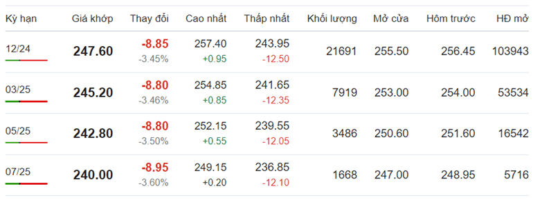 Giá cà phê Arabica hôm nay