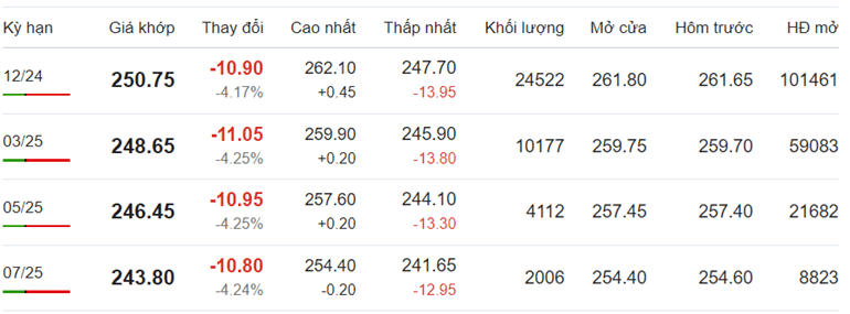 Giá cà phê Arabica mới nhất hôm nay