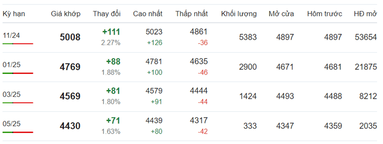 Giá cà phê Robusta hôm nay ngày 12/9/2024