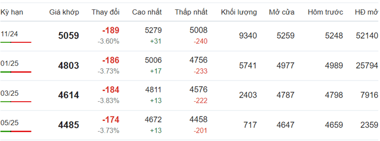 Giá cà phê Robusta chốt phiên ngày 23/9/2024