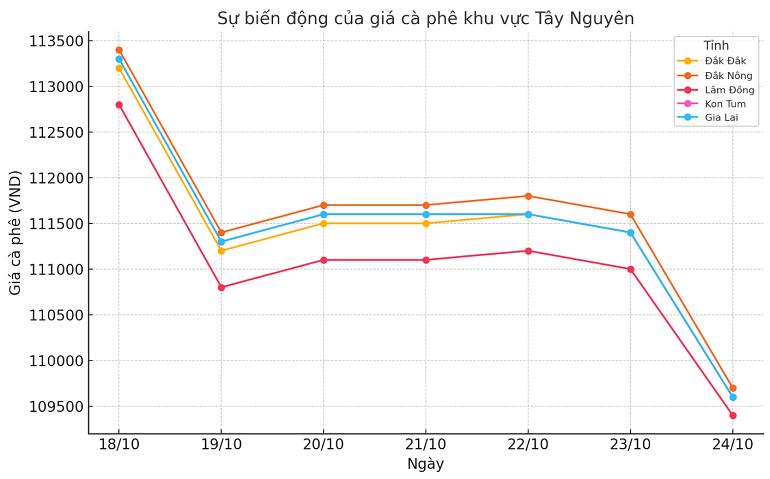 Bieu-do-gia-ca-phe-24.10.2024