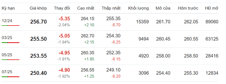 Giá cà phê Arabica