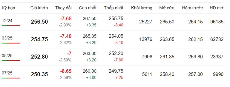 Giá cà phê Arabica mới nhất hôm nay