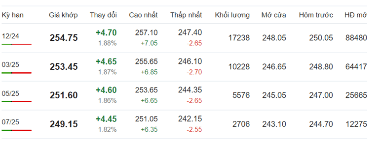 Giá cà phê Arabica chốt phiên sáng 11/10/2024