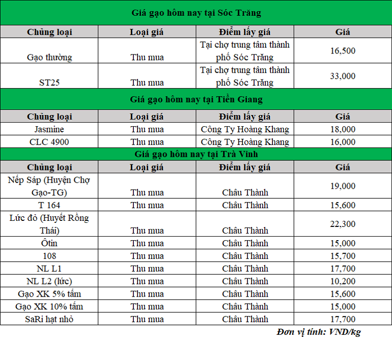 Gia-gao-hom-nay-16.10.2024