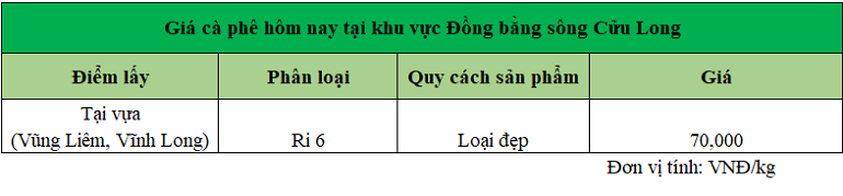 Gia-sau-rieng-DBSCL-11.10.2024