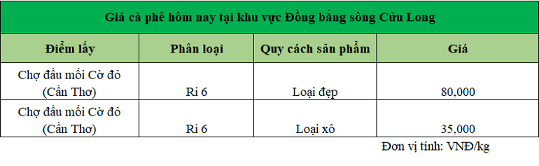 Gia-sau-rieng-DBSCL-17.10.2024