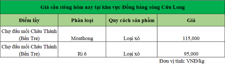 Gia-sau-rieng-Dak-Lak-22.10.2024