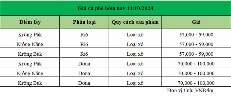 Gia-sau-rieng-Dak-Lak-11.10.2024