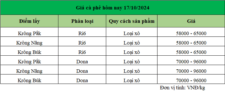 Gia-sau-rieng-Dak-Lak-17.10.2024