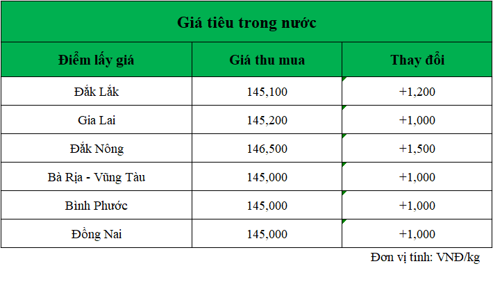 Gia-tieu-hom-nay-ngay-24.10.2024