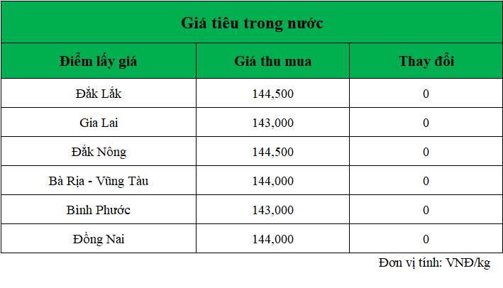 Gia-tieu-hom-nay-ngay-31.10.2024