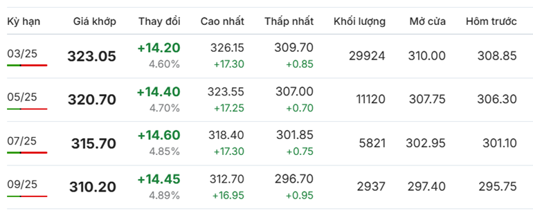 Giá cà phê Arabica hôm nay mới nhất