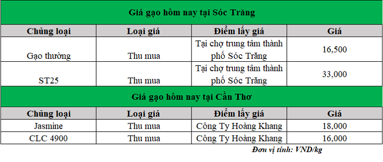 Gia-ca-phe-Arabica-giao-dich-tai-New-York.