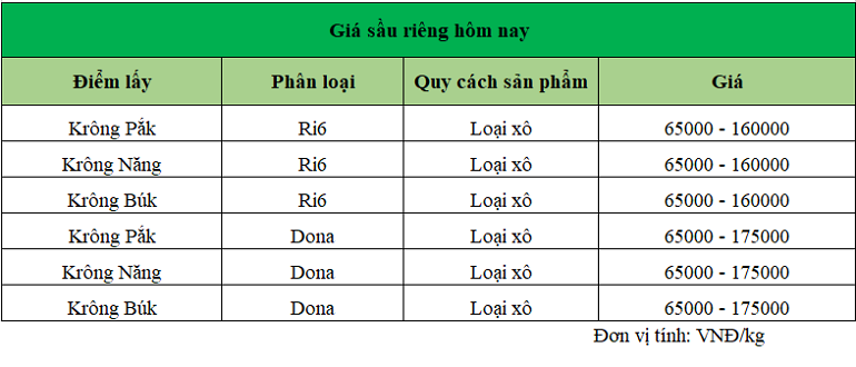 Gia-sau-rieng-19.11.2024