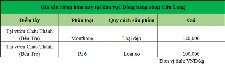 Gia-sau-rieng-DBSCL-12.11.2024