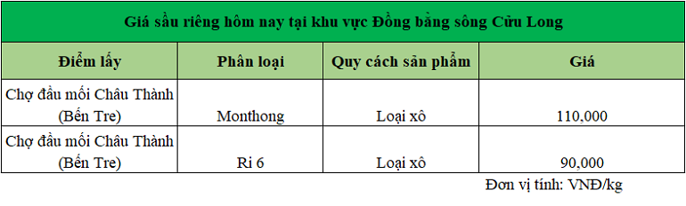 Gia-sau-rieng-DBSCL-5.11.2024