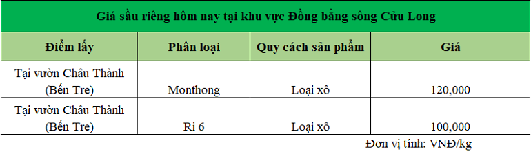 gia-sau-rieng-DBSCL-ngay-26-11-2024