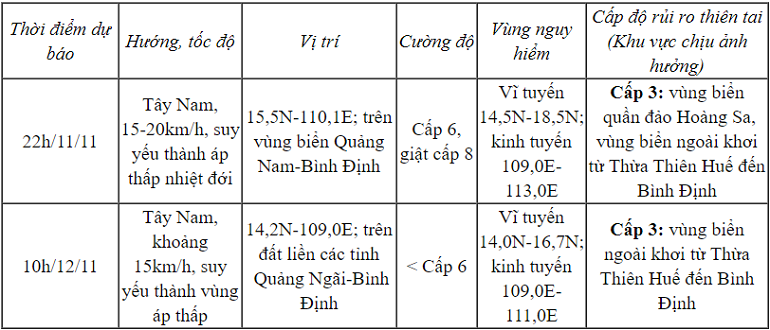 hien-trang-bao-so-8