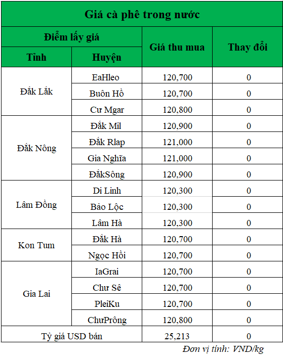 Bieu-do-gia-ca-phe-30.12.2024