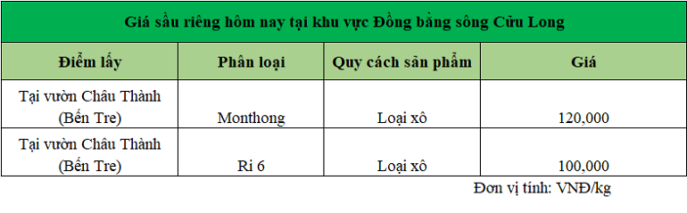 gia-sau-rieng-DBSCL-ngay-3-12-2024