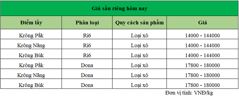 gia-tieu-dak-lak-ngay-3.12.2024