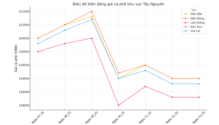 Bieu-do-gia-ca-phe-13.1