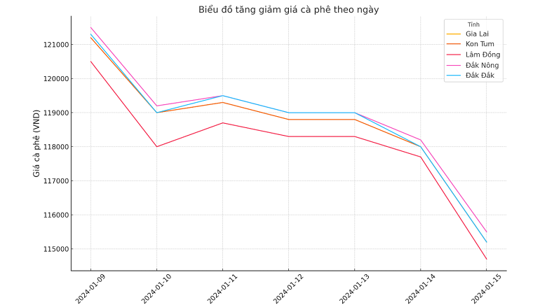 Bieu-do-gia-ca-phe-15.1