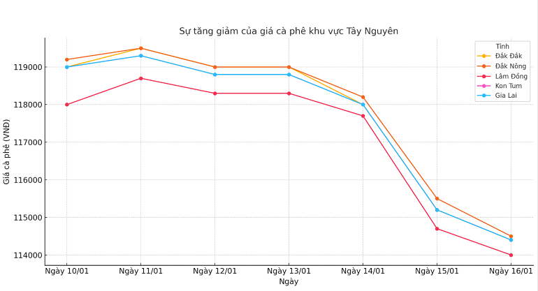 Bieu-do-gia-ca-phe-16.1