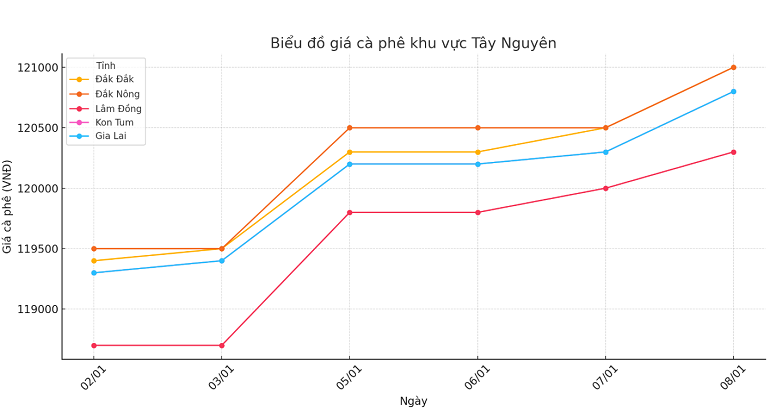 Bieu-do-gia-ca-phe-8.1