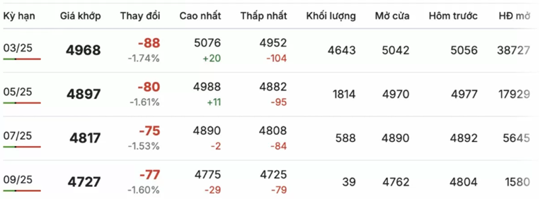 Giá cà phê Robusta chốt phiên ngày 6/1/2024