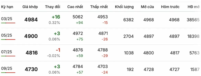 Giá cà phê Robusta chốt phiên giao dịch ngày 7/1/2025