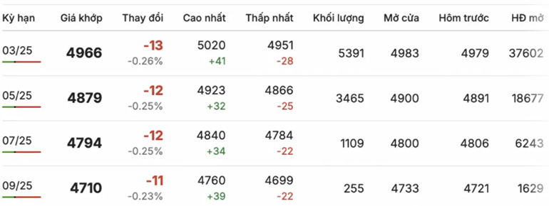 Giá cà phê Robusta chốt phiên sáng 13/1/2025