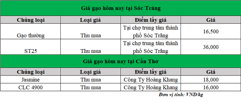 Gia-gao-hom-nay-6.1.2025