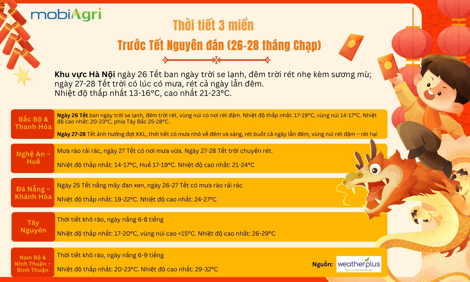 Dự báo thời tiết Tết Nguyên đán Ất Tỵ 2025 Cập nhất mới, chính xác
