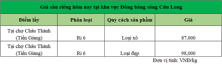 gia-sau-rieng-DBSCL-ngay-15-1-2025