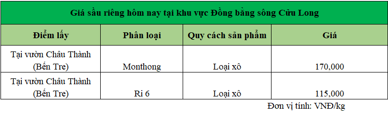 gia-sau-rieng-DBSCL-ngay-8-1-2025